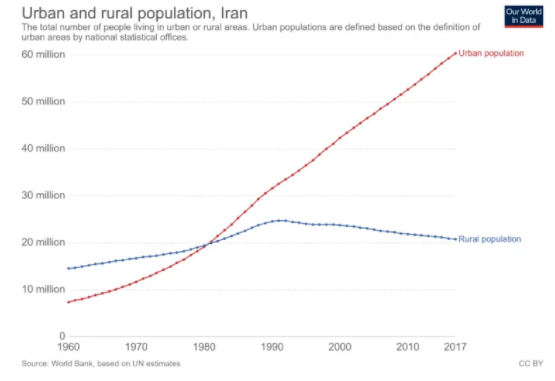 توسعه املاک و خدمات ملکی در تهران